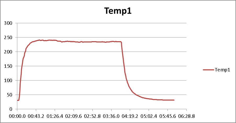 PI_M_DN